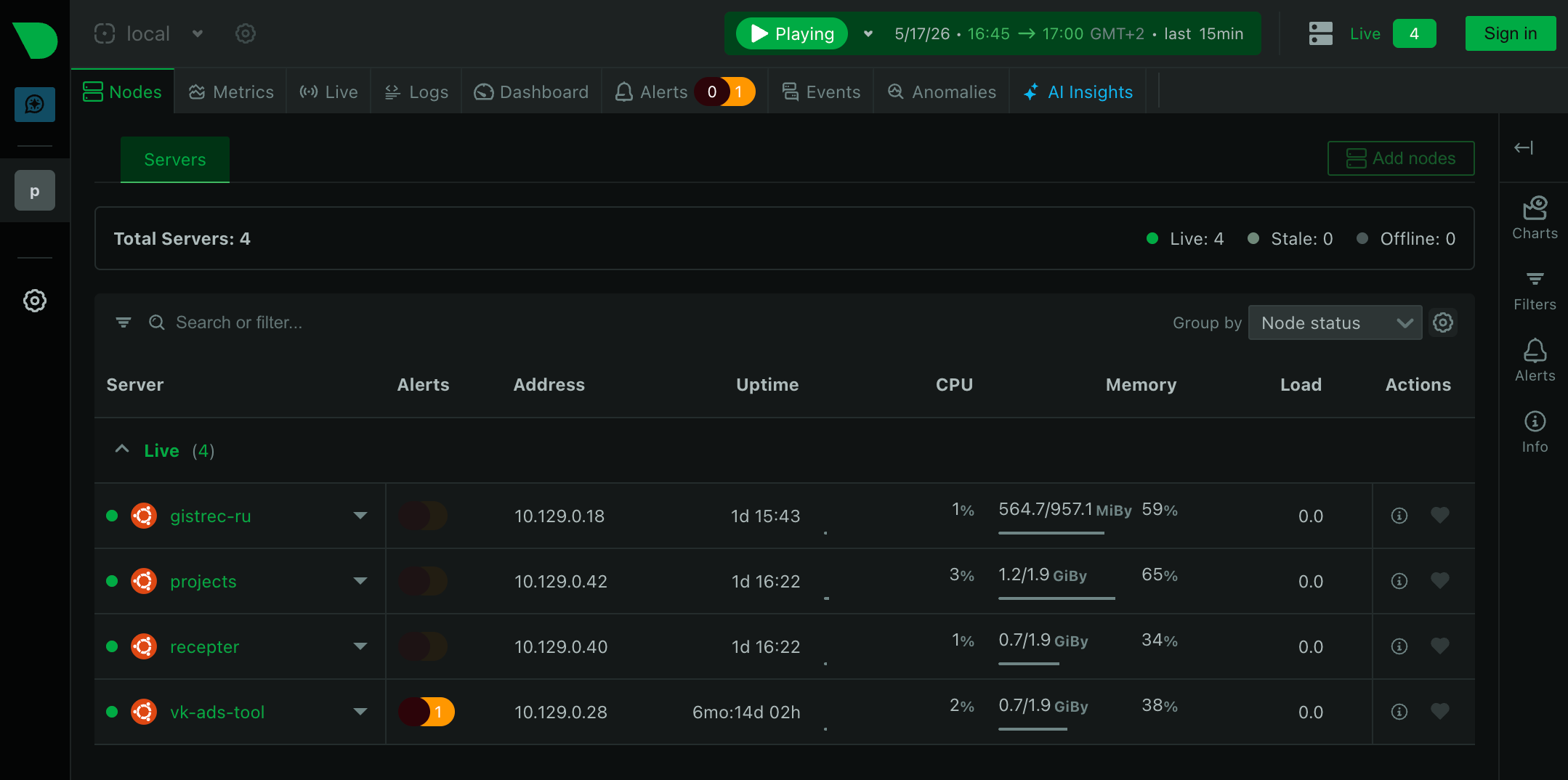 Netdata dashboard: real-time CPU, memory, disk and network metrics