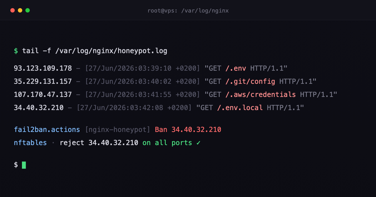 Терминал tail -f honeypot.log: боты перебирают /.env, /.git/config и /.aws/credentials — и fail2ban банит IP на всех портах